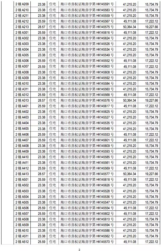 房子汽车计入GDP吗_房子简笔画(2)