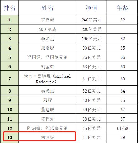 个人资产排名_资产负债表