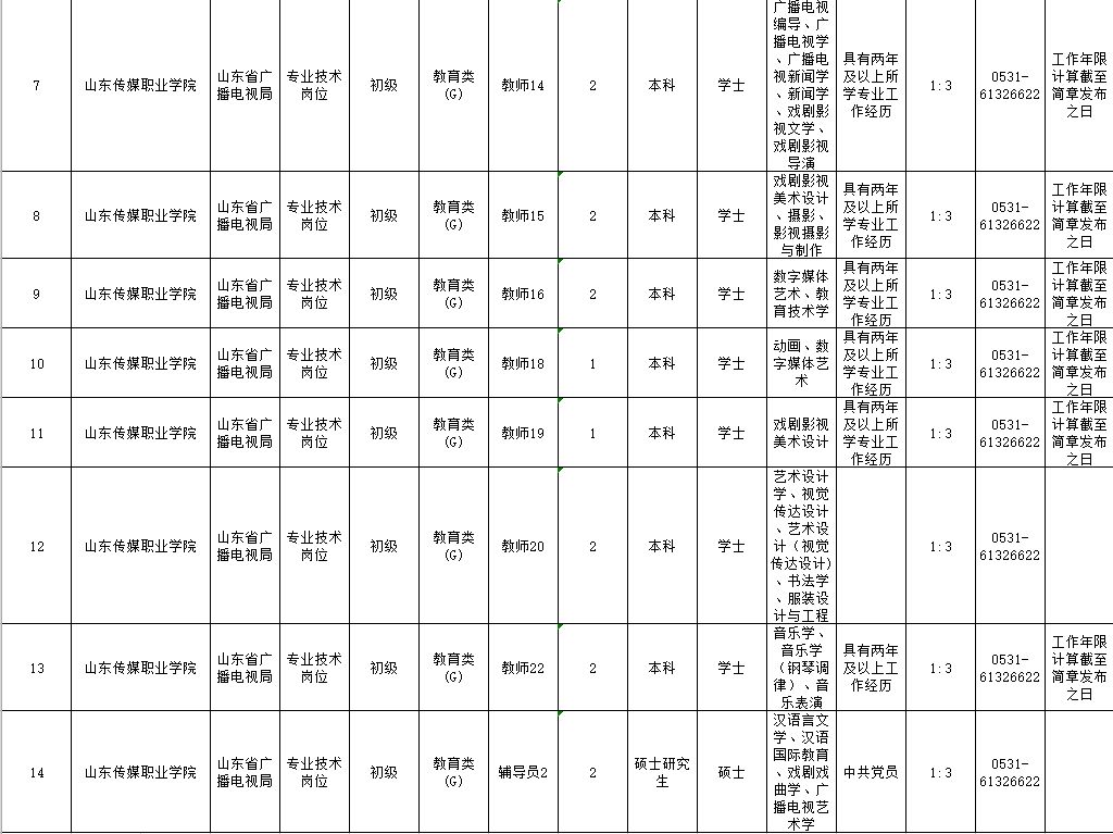 招贤榜┇山东传媒职业学院