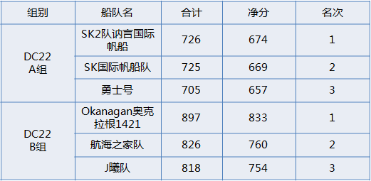 春季赛排名_theshy春季赛照片