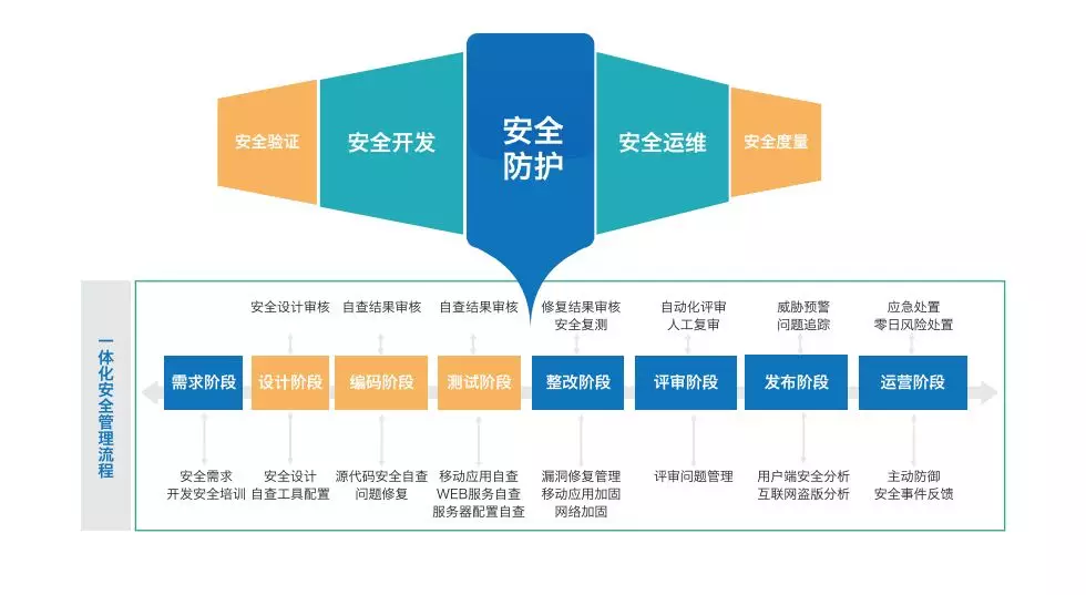 数字金融创新论坛，爱加密赋能金融安全防护体系-第3张图片-网盾网络安全培训