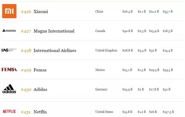 小米市值2018年 d2871ba81ea24ba4a655b1324a90705d.jpeg