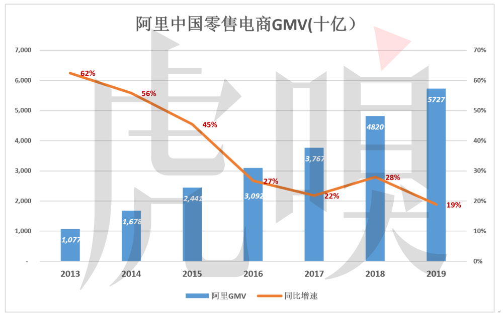 美国每年人口_双十一完胜黑五背后 中美新经济模式反思(3)