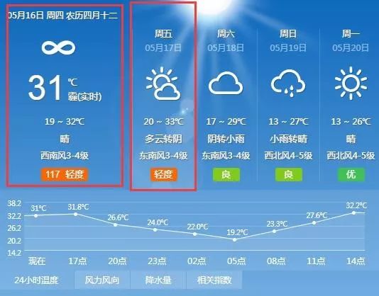 大兴区初一人口_大兴区城镇人口分布图