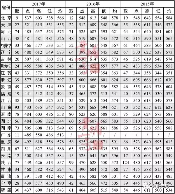 空军工程大学分数线