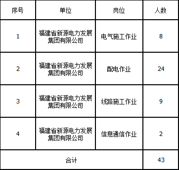 电力系统招聘_往届可报 电力系统招200人,全省有岗