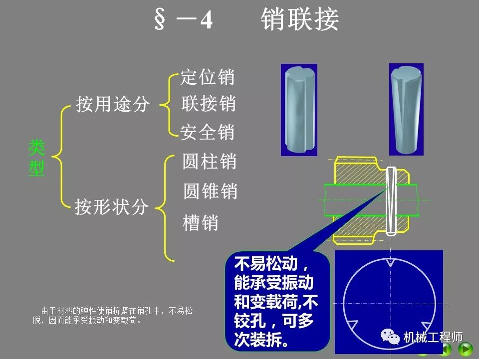 【设计基础】ppt复习机械设计中的平键,花键,无键联接与销联接