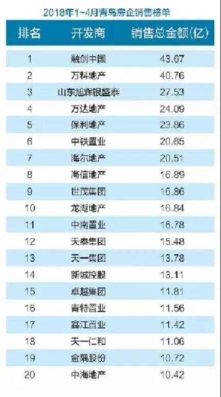 青岛人口净流入_5大国家级城市群划分 青岛人口净流入第18名房价第16名(3)