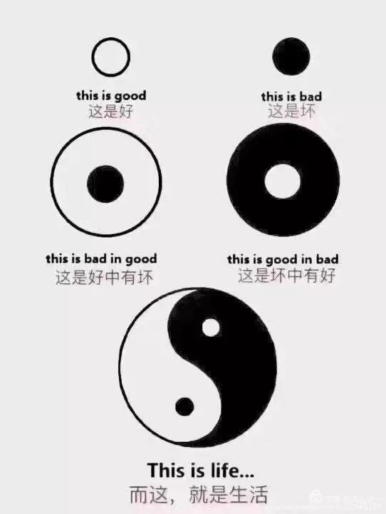 点击查看源网页