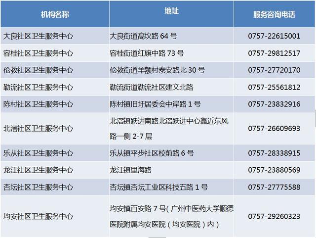 顺德常住人口_谁将成为佛山下一家世界500强企业(3)