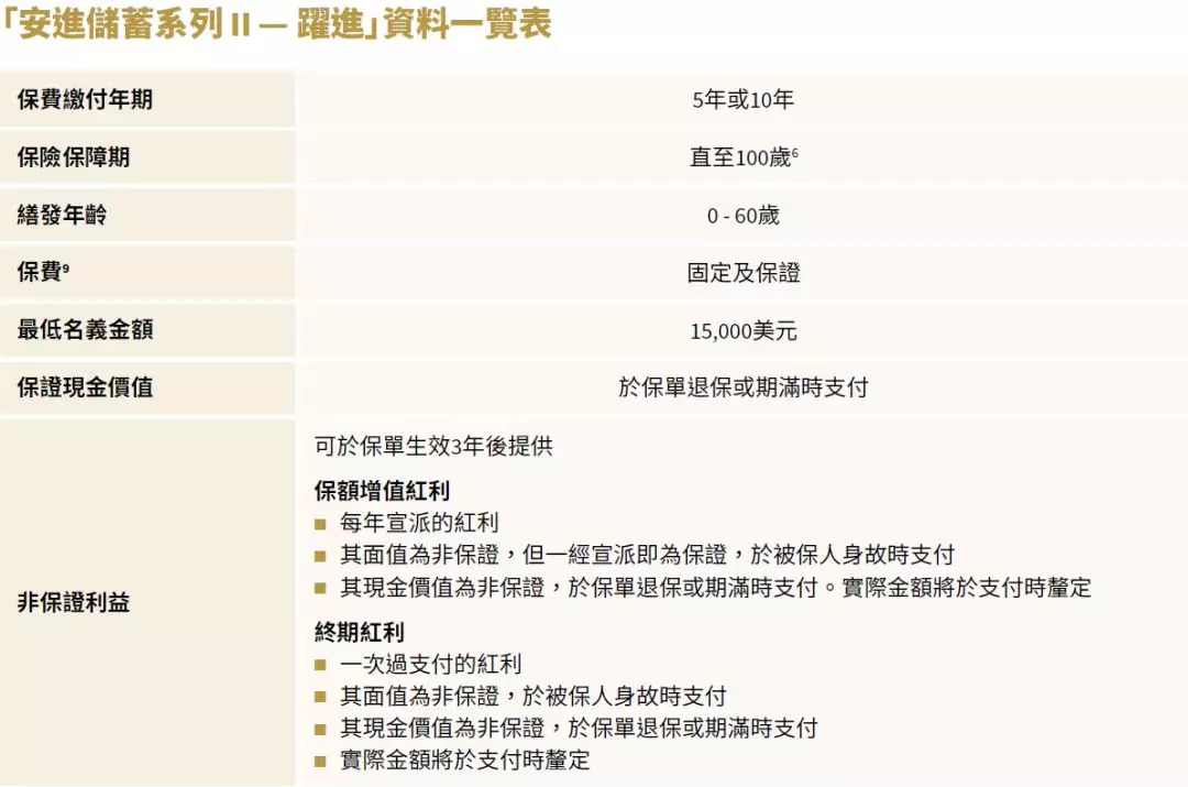 延续四代，香港安盛储蓄险跃进