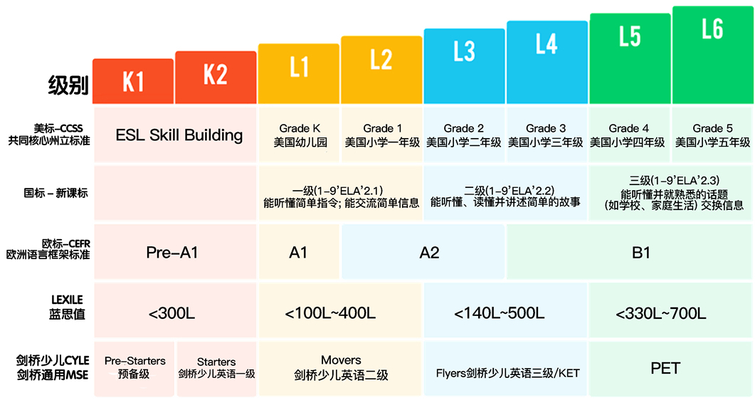 gogokid提升孩子学习效率三个方法帮助家长合理运用蓝思值