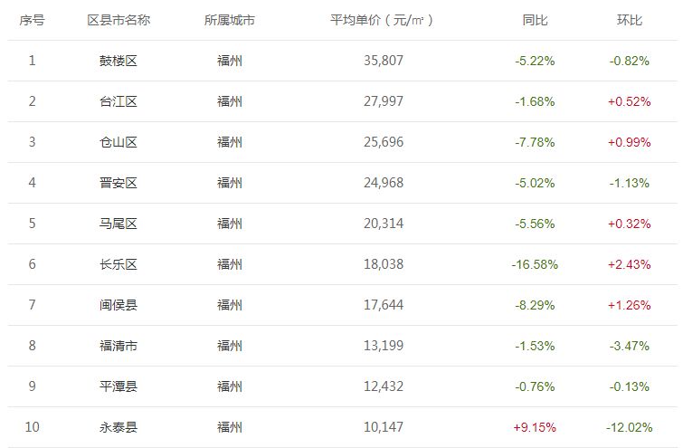 租房网站排名_出租房图片(3)