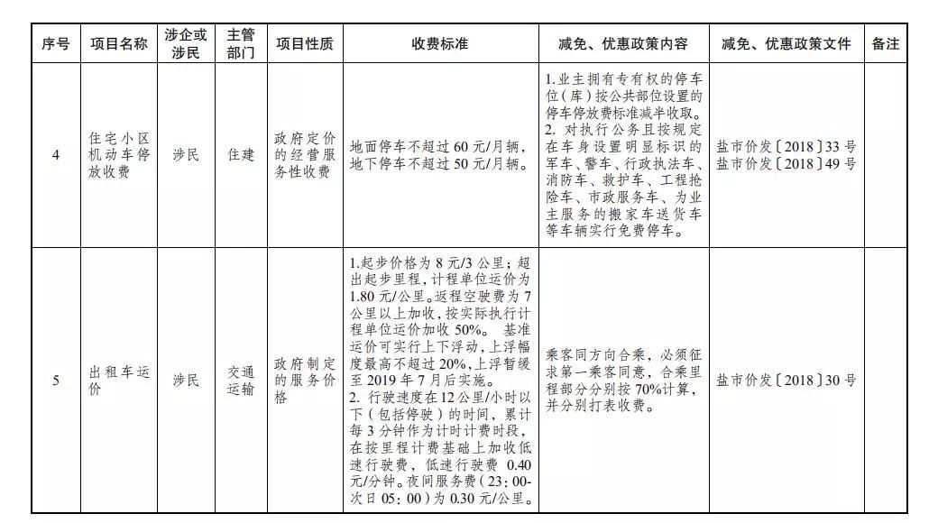 盐城人口区域明细报告_三季度报告营收明细-骅威文化前三季度净利增长229.3(2)