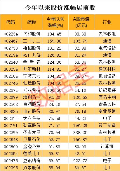 寒武纪市盈率多少倍 dc5a876fde3f4592803534fe6fc0d9b9.jpeg