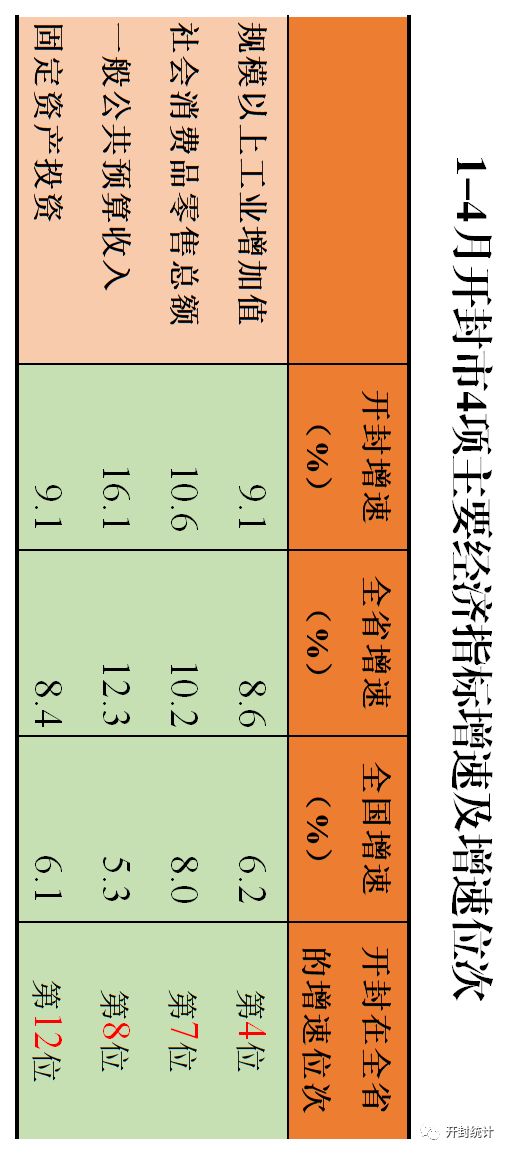 2019年1月 经济形势_2019年1 4月份通信业经济运行情况(3)