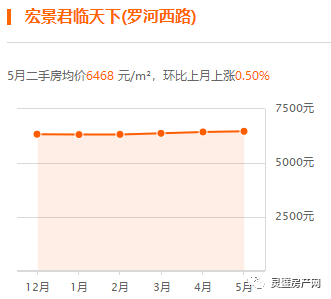 2019年4月房价排行_山东省最新房价排行出炉 威海竟然排在