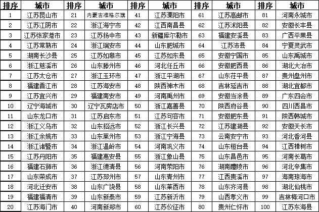 2019安徽县域经济总量(gdp)排名_安徽各县人均gdp地图(3)