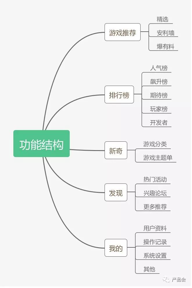 产品分析报告 | 好游快爆,游戏爱好者自己的A