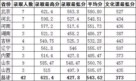 北京科技大学专业排名_北京大学排名