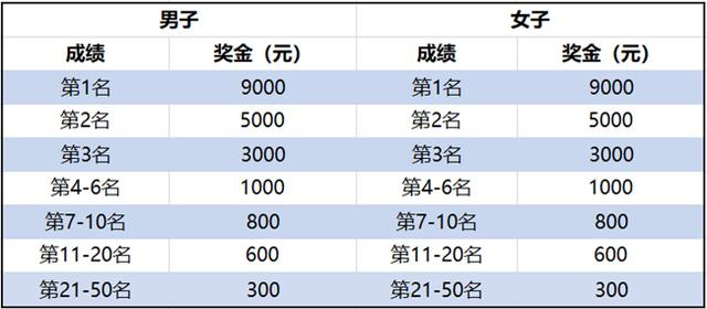 中国工厂人口排名_中国城市人口排名(2)