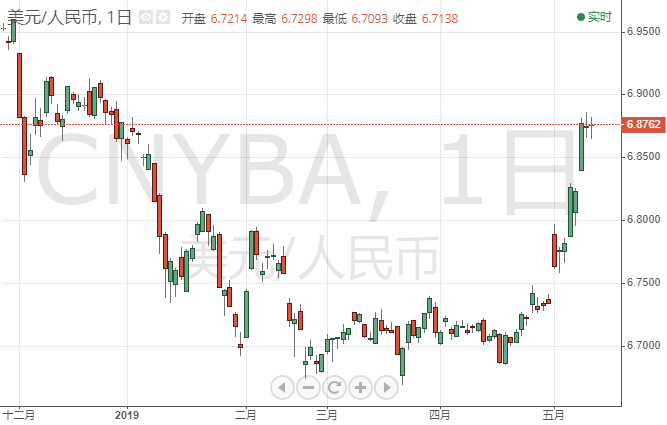 gdp命令_命令方块(2)