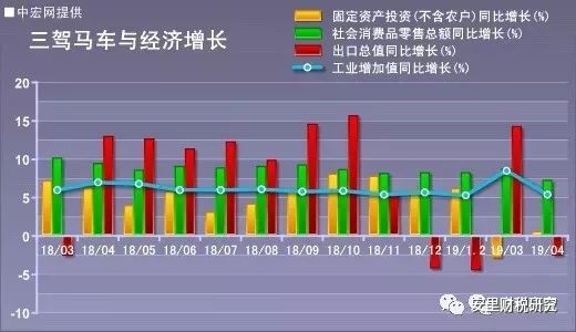 20194月份经济数据_2月份经济数据
