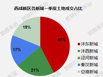 人口迁移政策_若纵坐标表示人口自然增长率,四图中表示新中国成立以来的变化