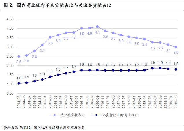 债券算gdp