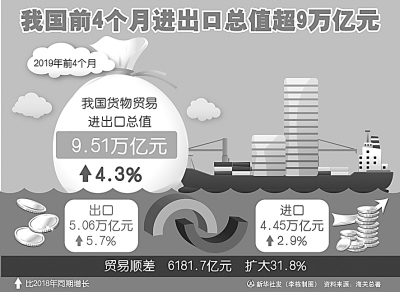 中国经济总量强大的表现_2015中国年经济总量