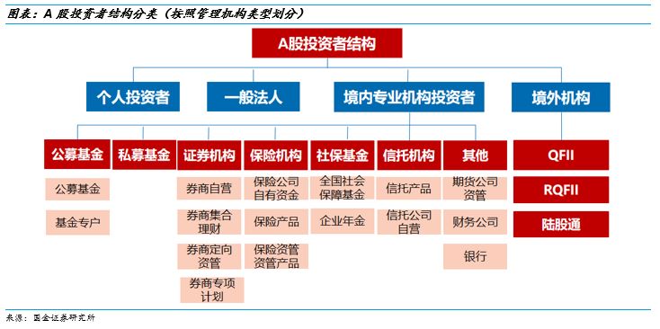 a股总市值与gdp_a股市值与gdp比值图