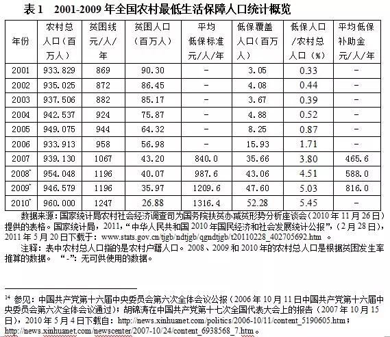 人均最低生活保障标准_小康家庭人均收入标准(2)