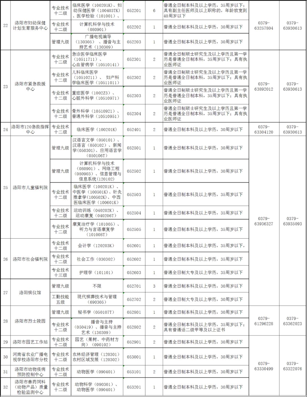 洛阳市伊川县人口查询_洛阳伊川建材市场(2)