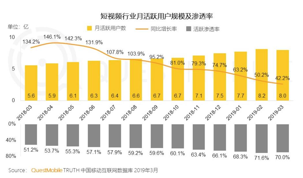 下沉市场或将引爆短视频格局之变-锋巢网