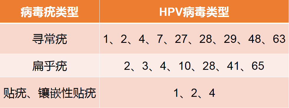 脚上长了病毒疣怎么办