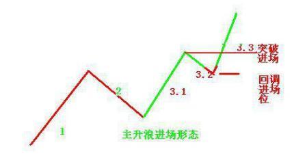 买到某级别1浪底,主升也是不保的,也可能是震荡,一定是出了非背驰上涨