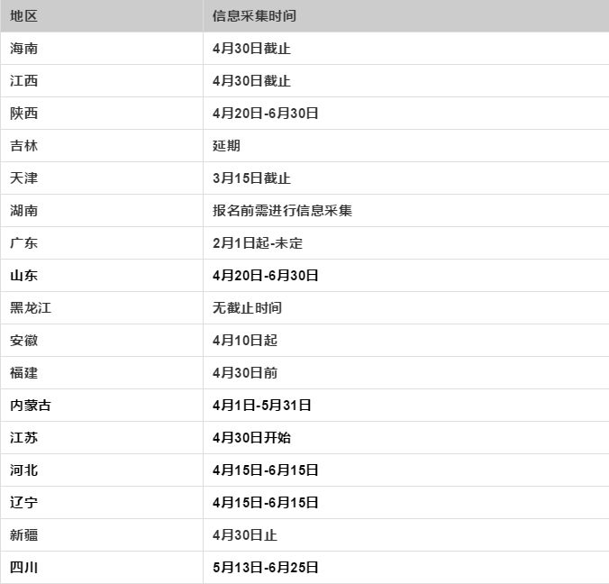 暂住人口信息采集表_...9年 会计人员信息采集开始和中级考试挂钩 今天这个地