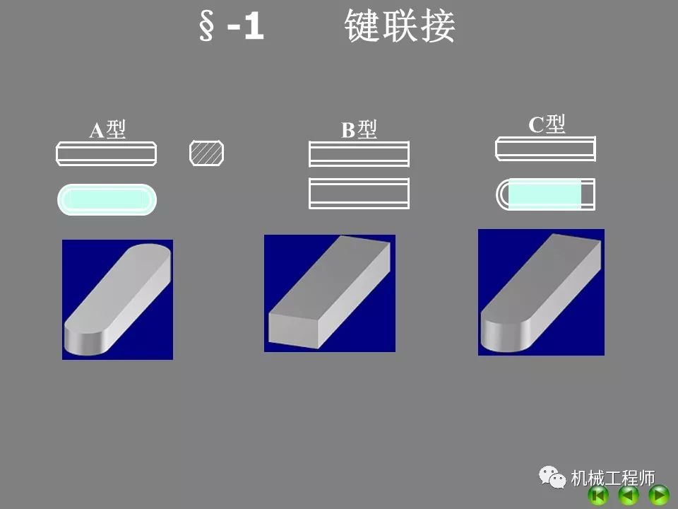 设计基础ppt复习机械设计中的平键花键无键联接与销联接