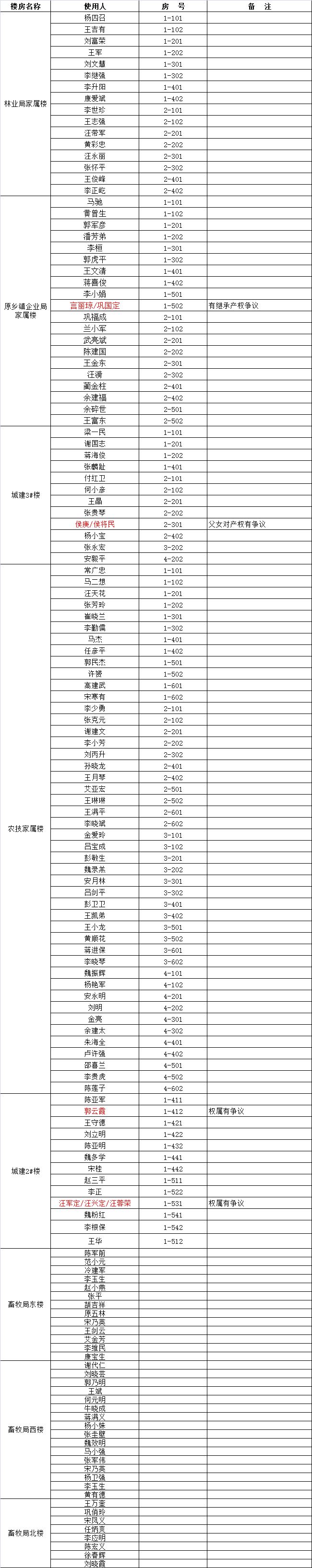 车村街人口_大连封闭金州主城区五个街道人员车辆“里不出、外不进”