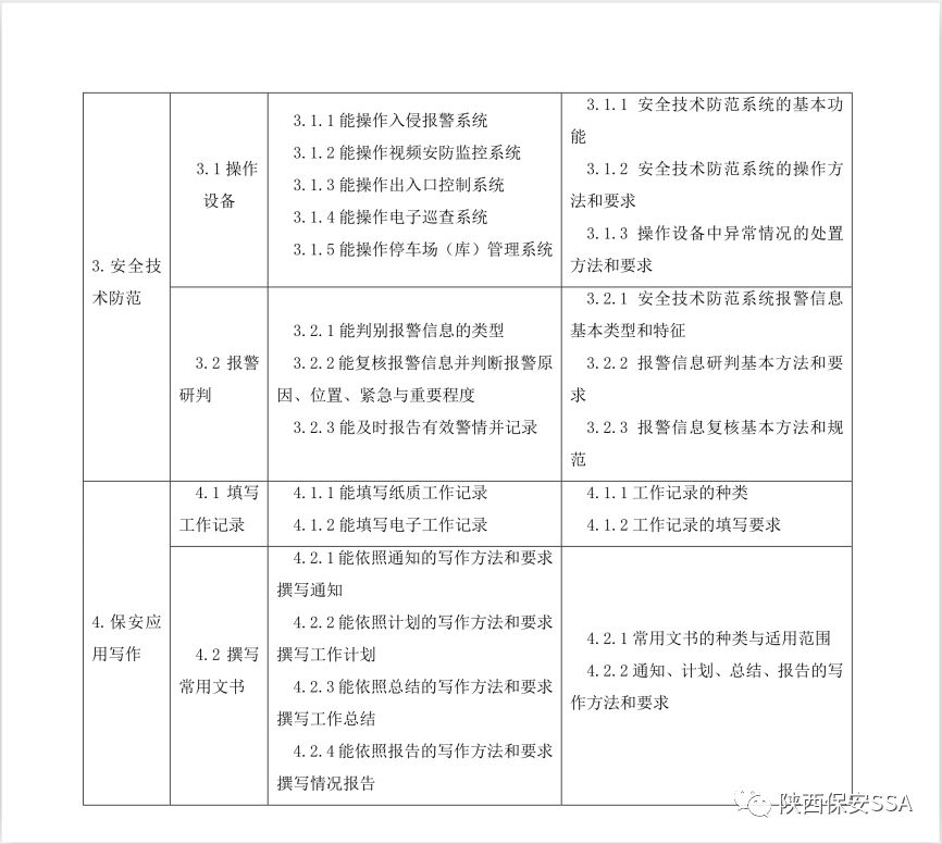 保安员国家职业标准