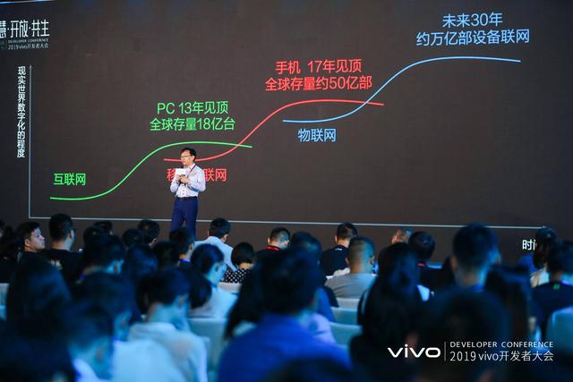 新时代,再起航!vivo开发者大会革新智能手机发