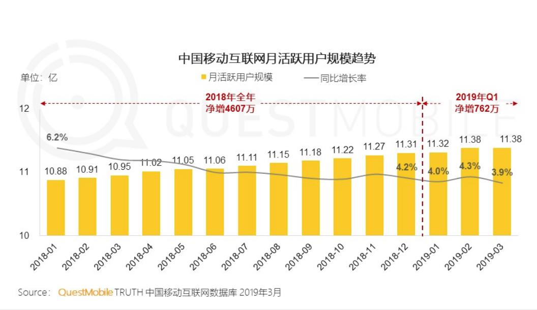 下沉市场或将引爆短视频格局之变-锋巢网