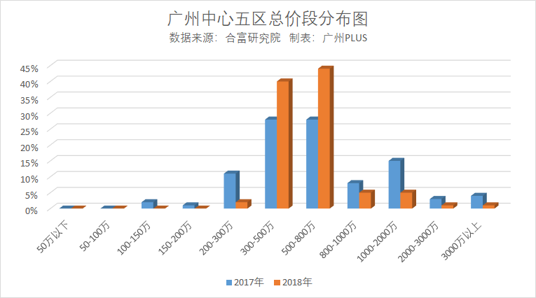 广州的GDP及人口_广东城市评分排名,选好城市享受红利(3)