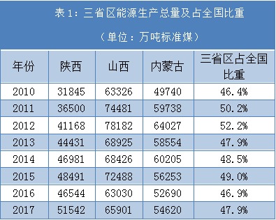 2018年经济年鉴_数据来源:《2018年统计年鉴》... 这背后的影响因素,有2008年经济...