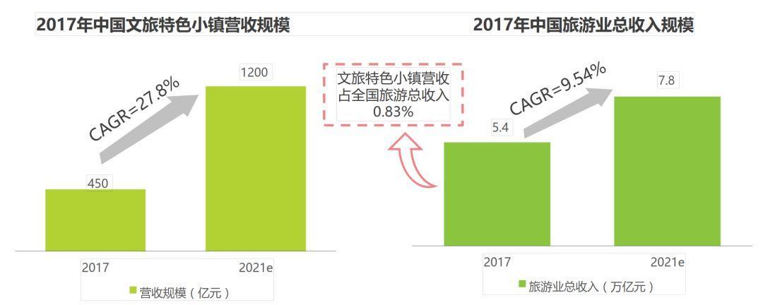 行业报告2018中国文旅特色小镇发展研究