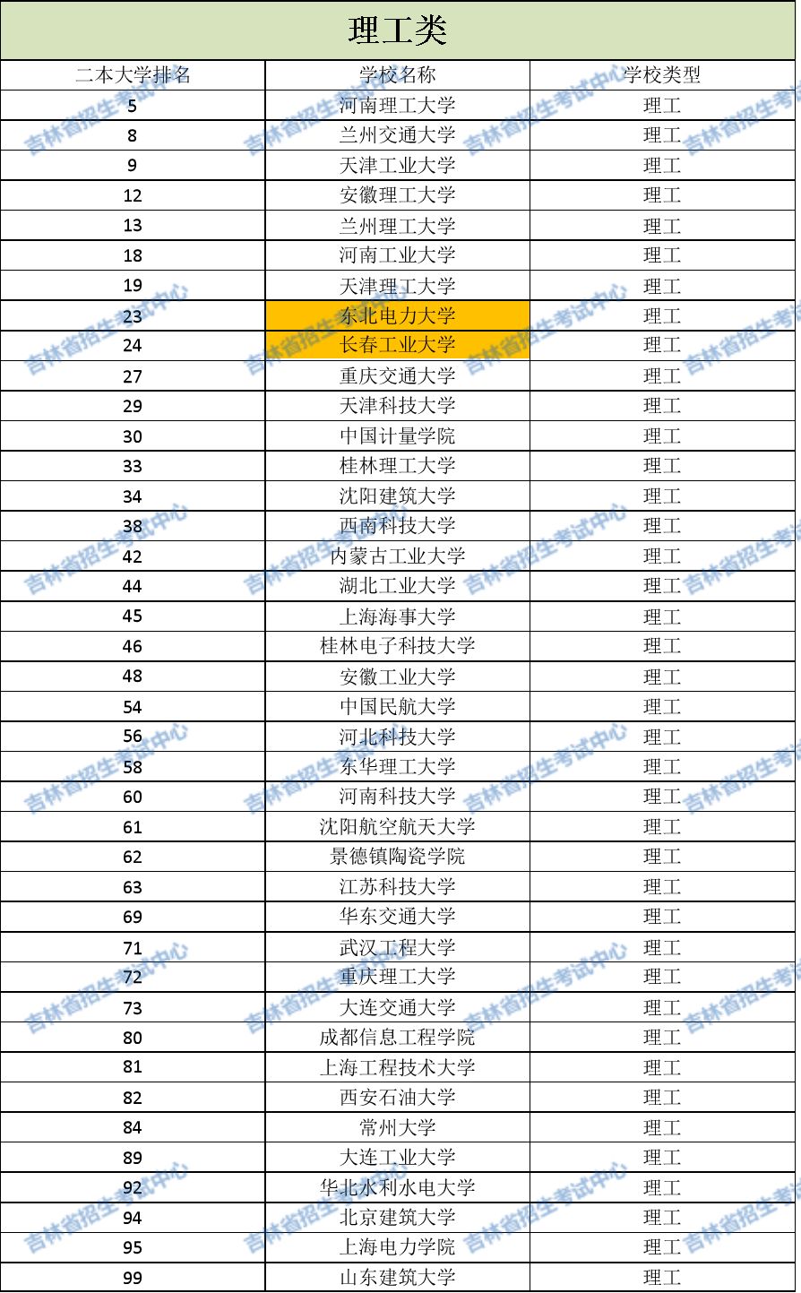 全国二本医学院排名_2020年全国医学院排名(3)