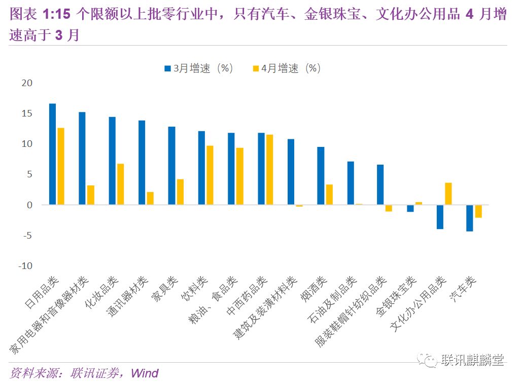 GDP和信贷(3)