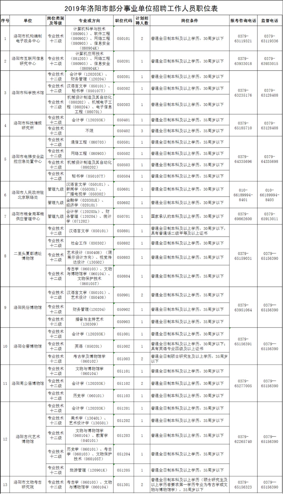 洛阳市伊川县人口查询_洛阳伊川建材市场(2)