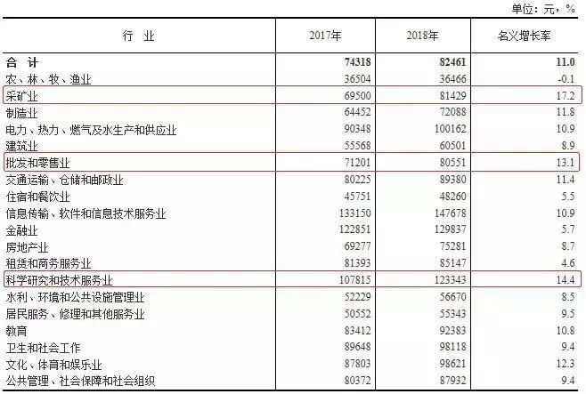 印度统计局就业人口_体现印度人口多的图(3)