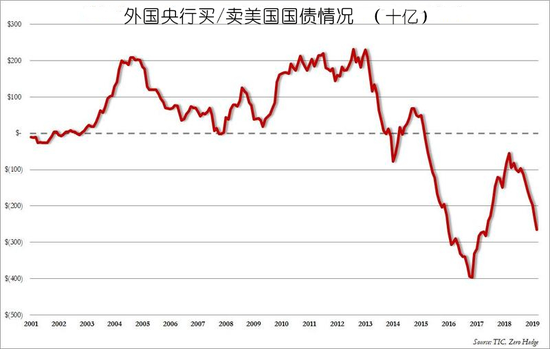 还有多少美国国债 fab0ae18bd07438999e2df3521348a61.png